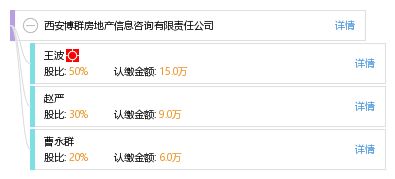 西安博群房地产信息咨询有限责任公司 专业领航，安心置业