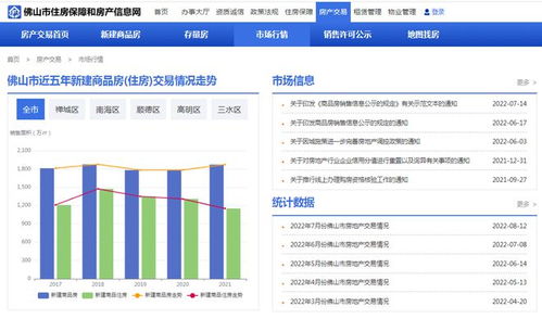 域名不变，佛山市房产信息网全新改版上线 一房一价查询更便捷，房地产信息全新升级